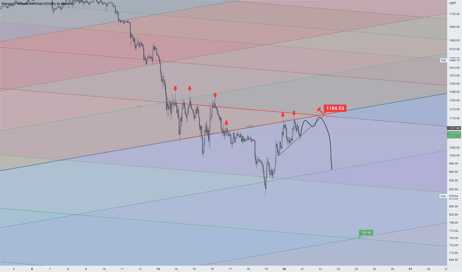 ETH what is coming 2?