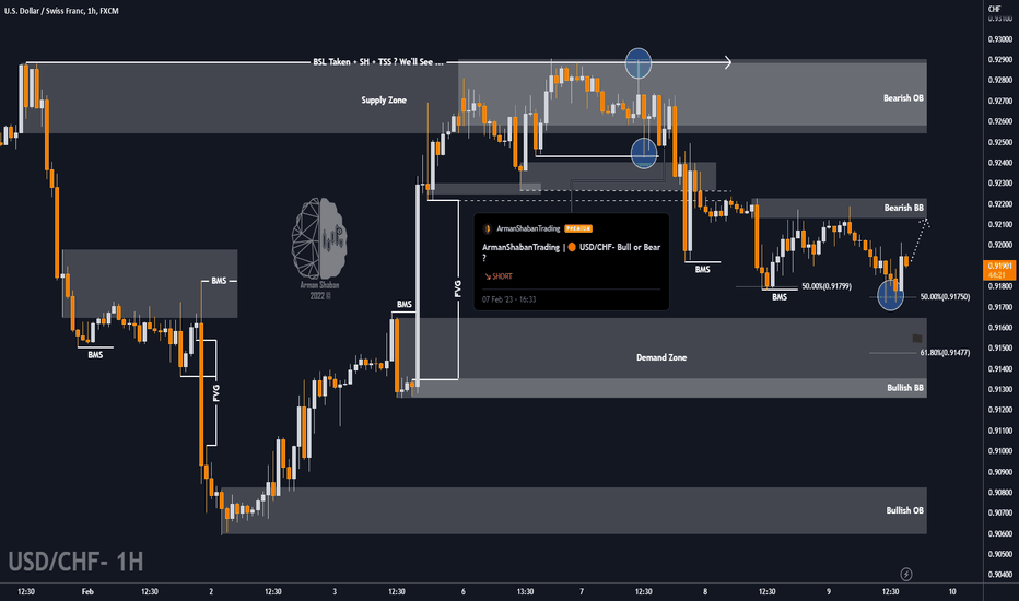 ArmanShabanTrading |🔴 USD/CHF- Another Fall ?