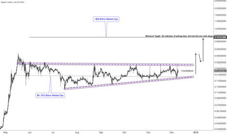 This cryptoship is about to sail... Better jump on it