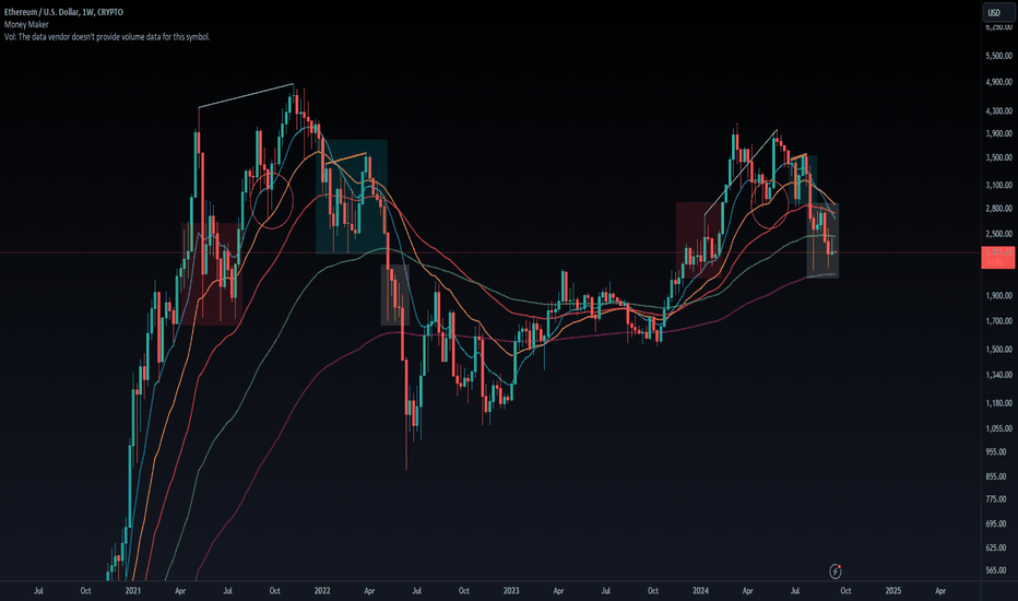 Market structure on ETH