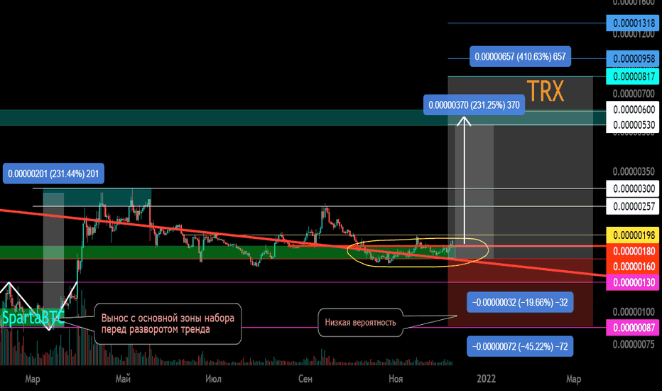 TRX/BTC Вторичный тренд. Среднесрочная работа. Зона 16-18