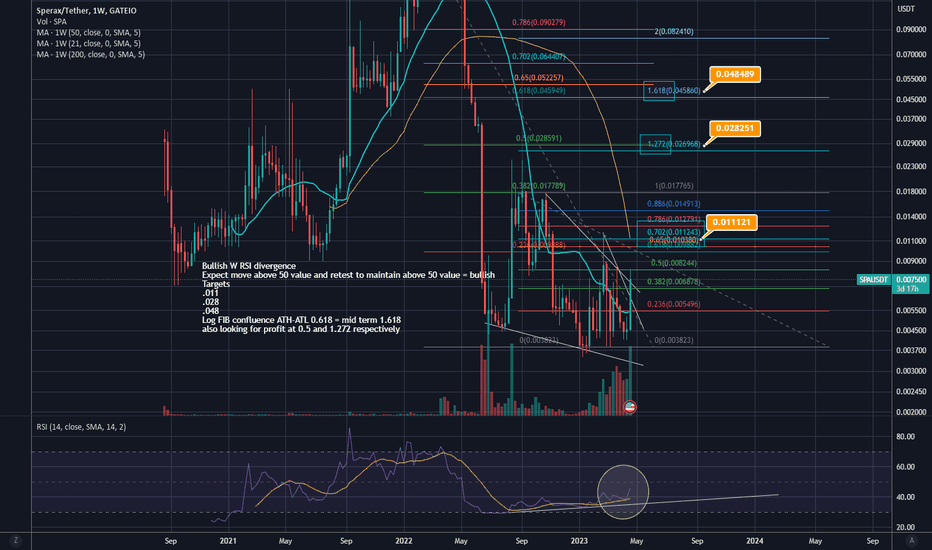 SPA sperax price prediction 2023 update 2