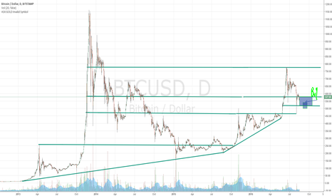 My bitcoin idea LONG. Coming to test 520-540 buy in that range
