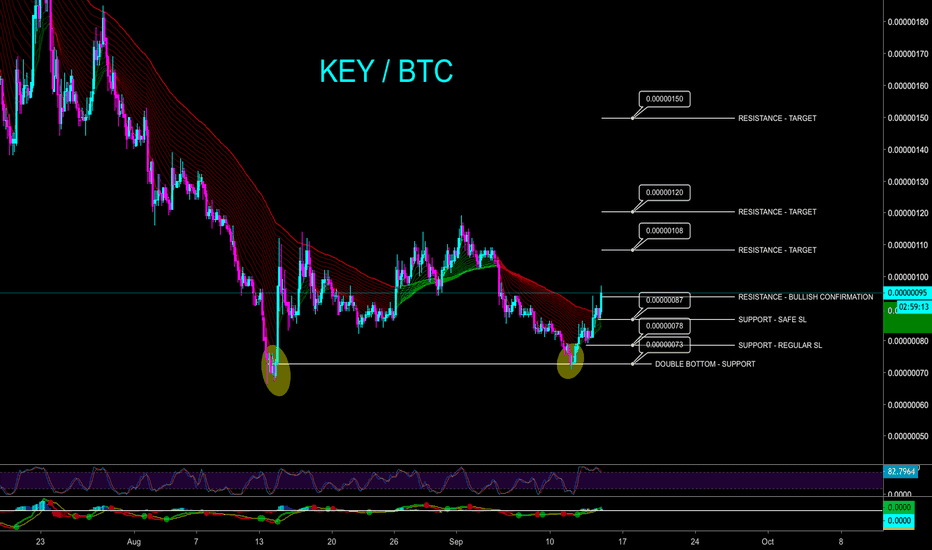 KEY DOUBLE BOTTOM BULLISH SCENARIO - CryptoManiac101