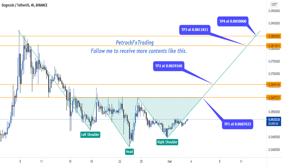 DOGECOIN H & S form new target at 0.085