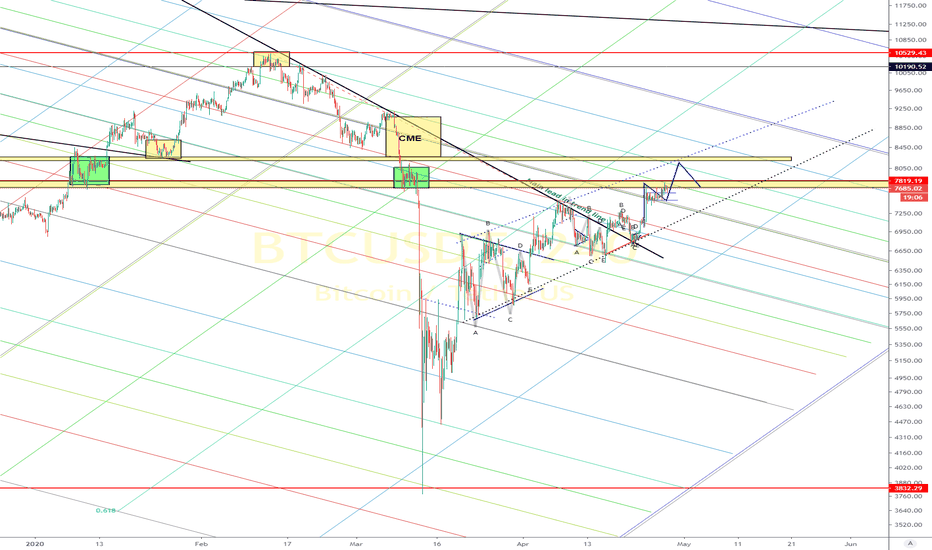 BTC (Y20.P2.E17).Confluences for a bullish scenario to continue
