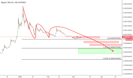 XRP REPEATING ITSELF !
