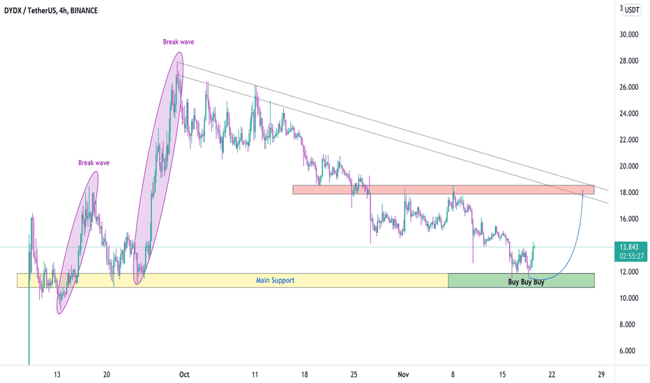 DYDXUSDT , Exactly our buy zone area works :D :D :D