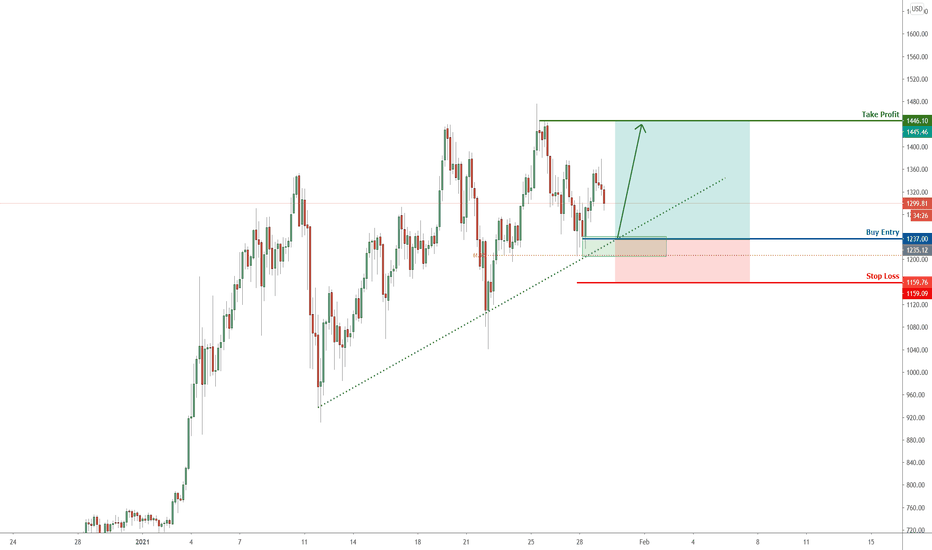 ETH bounce from support, potential for a further rise | 29 Jan