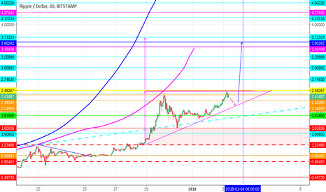 XRP-USD ¿into blue sky for the evening?
