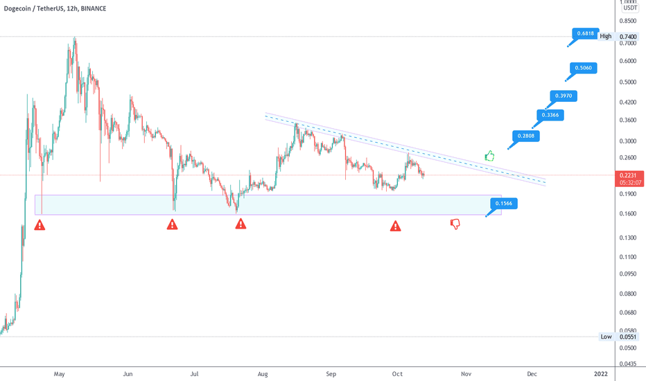 DOGEUSDT