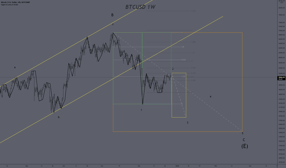 Wave-2 Ending on Bitcoin, Wave-3 could go to 38k (Elliott Wave)