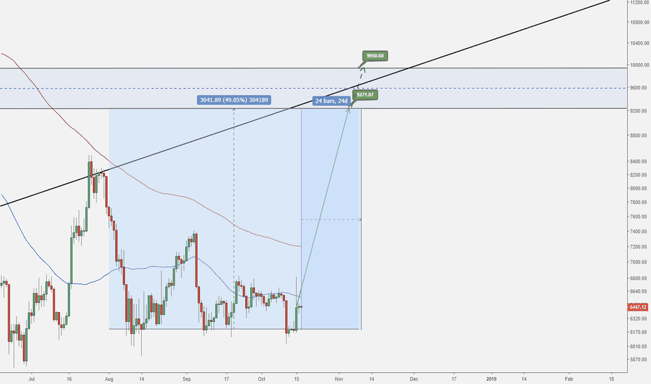 Live Blog: How to Leverage a 50% Increase in BTC to a 500%+ Gain