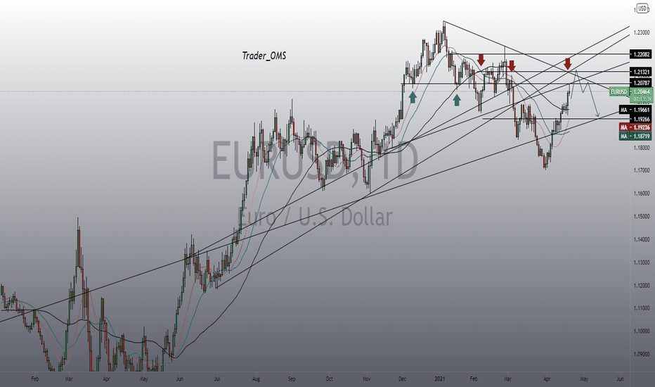 EURUSD short