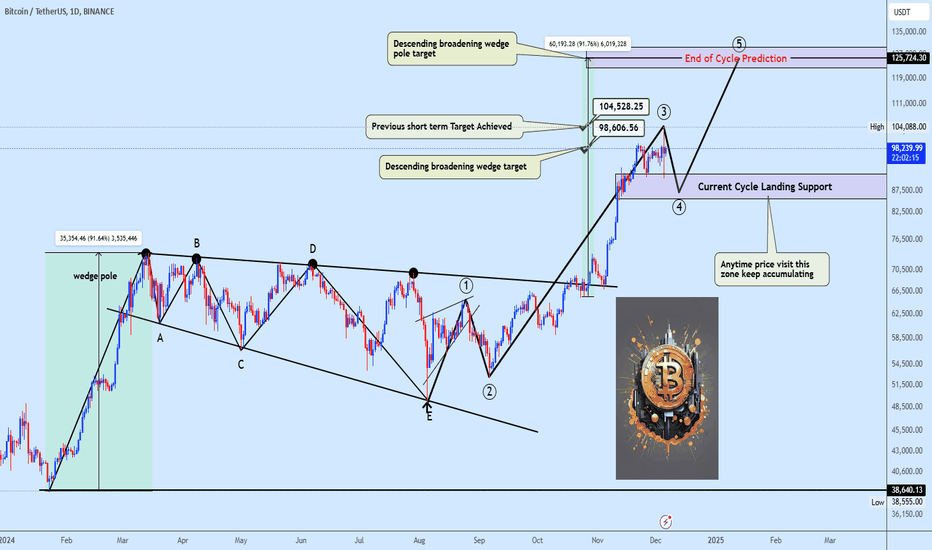 Bitcoin Milestone Reached: What's Next?