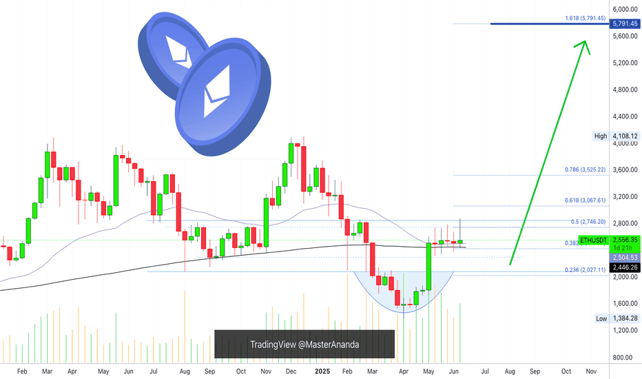 Ethereum Weekly: Bullish & Bearish Explained