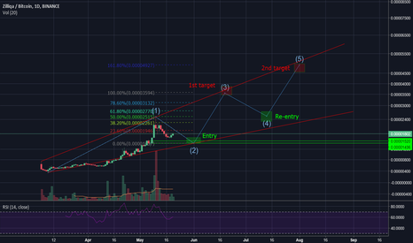 My idea on ZIL