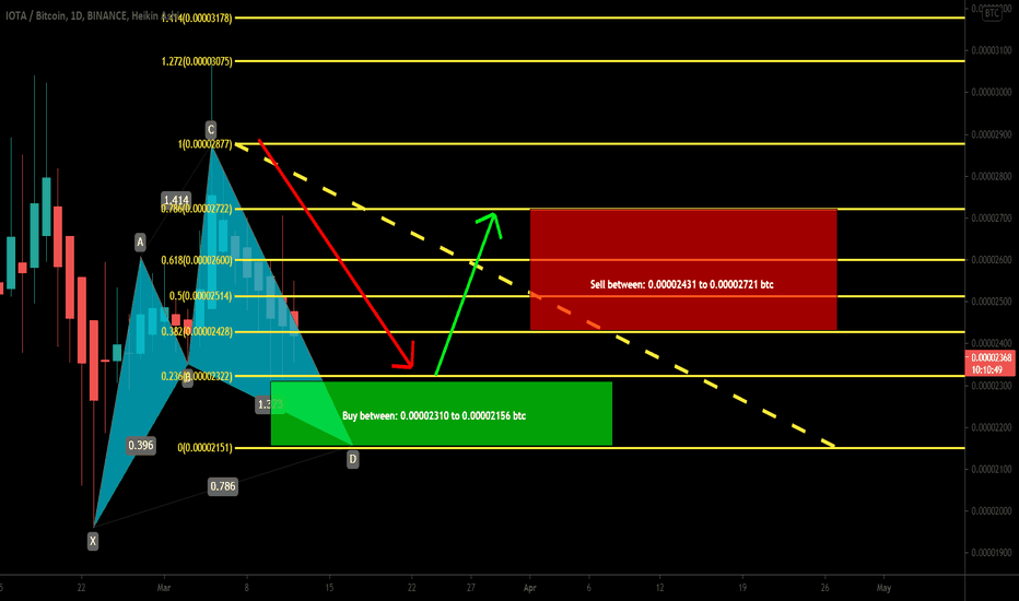IOTA formed Cypher for upto 26% rally