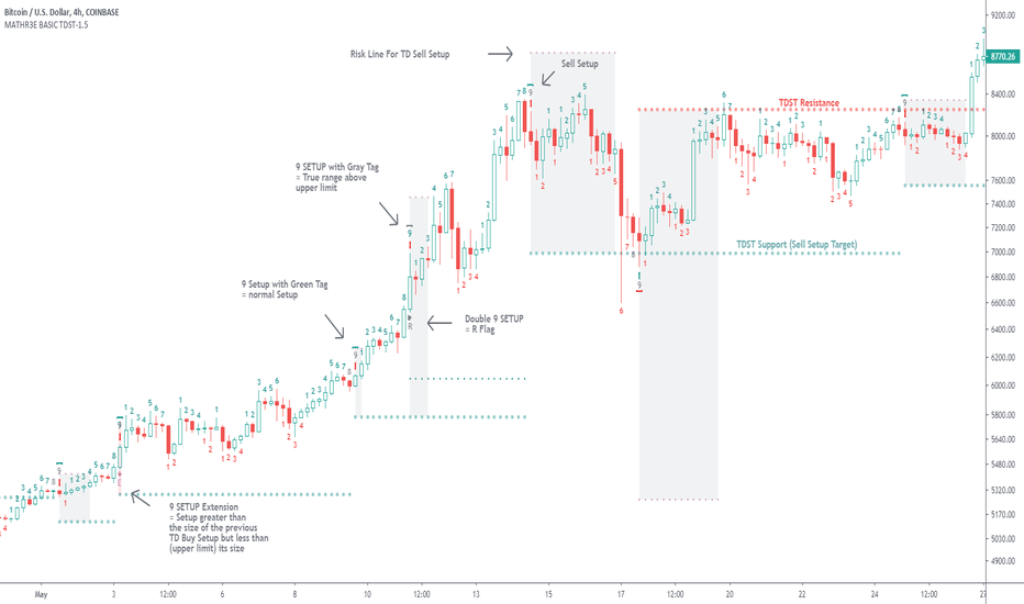 MATHR3E TD Setup Trend