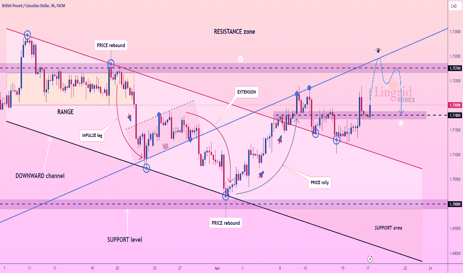 Lingrid | GBPCAD short from RESISTANCE zone