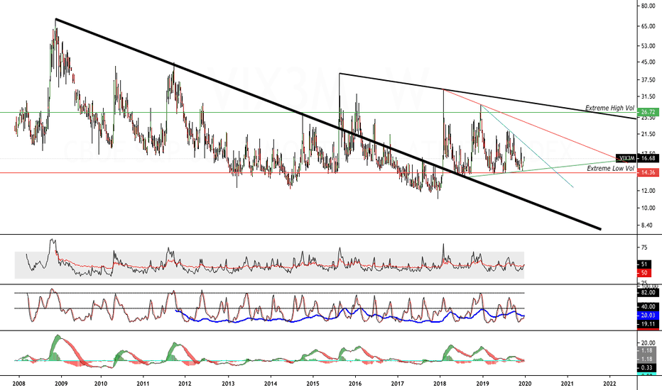 VIX3M