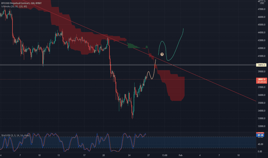 BITCOIN - Has the bottom been reached?!