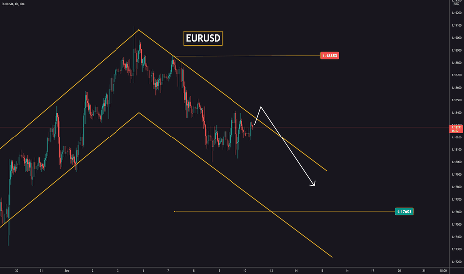 EURUSD in a downtrend