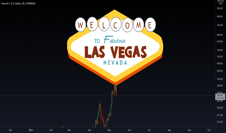 Why do People Invest in Crypto?