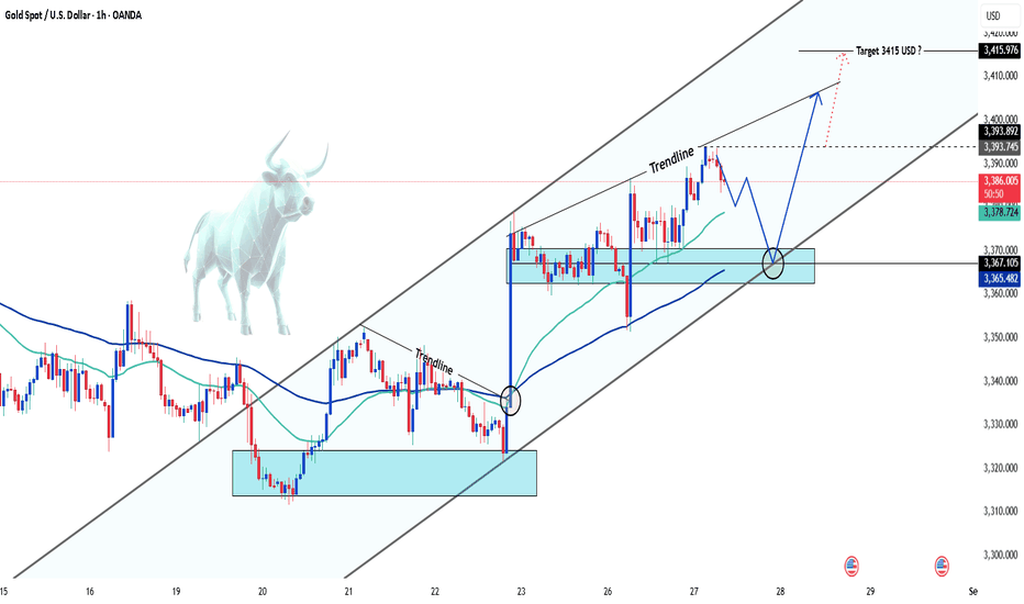 XAUUSD Shines Bright: Safe-Haven Demand Lifts Gold