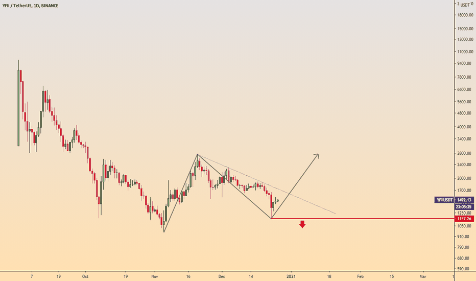 #YFII USDT a Rising Signal