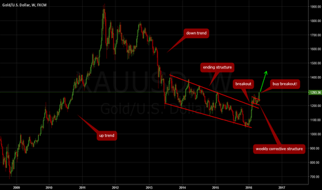 GOLD: Another Golden opportunity!