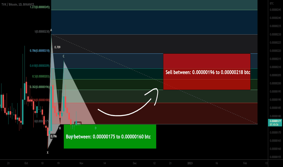 Terra Virtua Kolect (TVK) formed Gartley for upto 36% pump