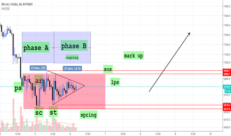 Wckyoff in btc?