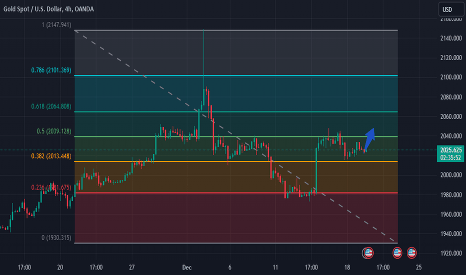 Gold will continue to increase in the near future