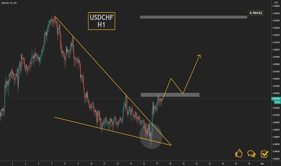 Break at USDCHF