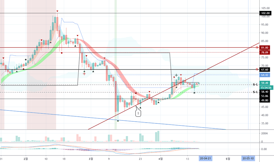 스텔라루멘 (XLM) - 4월 18일