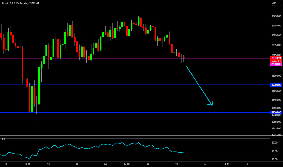 🔥 Bitcoin Losing The Uptrend: Fall Through Support