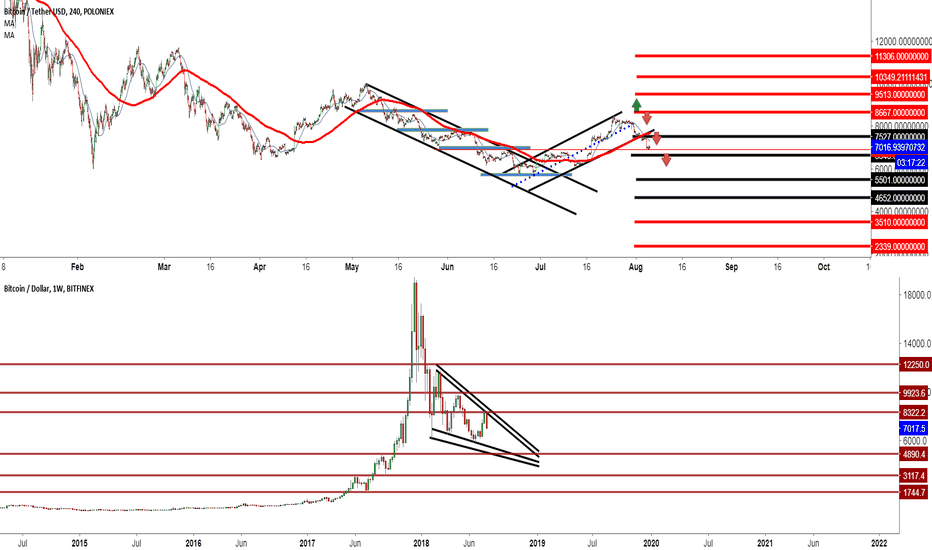 BTC!! Where is you go?!