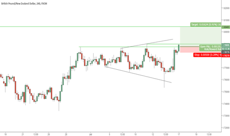 Expecting BO ... GBPNZD