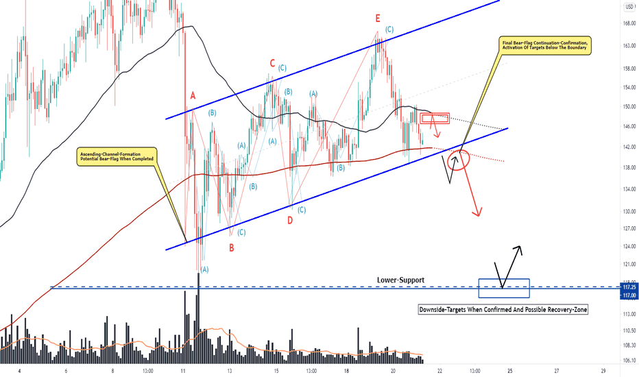 Litecoin, Potential Massive Flag-Formation, Crucial Zones!