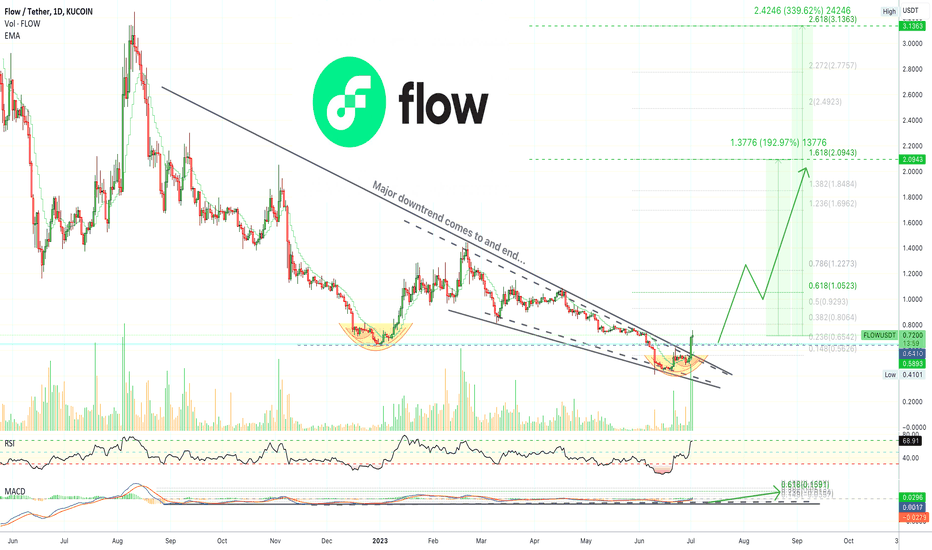 ✴️ Flow Chart Analysis With Targets (190% To 333% Potential)