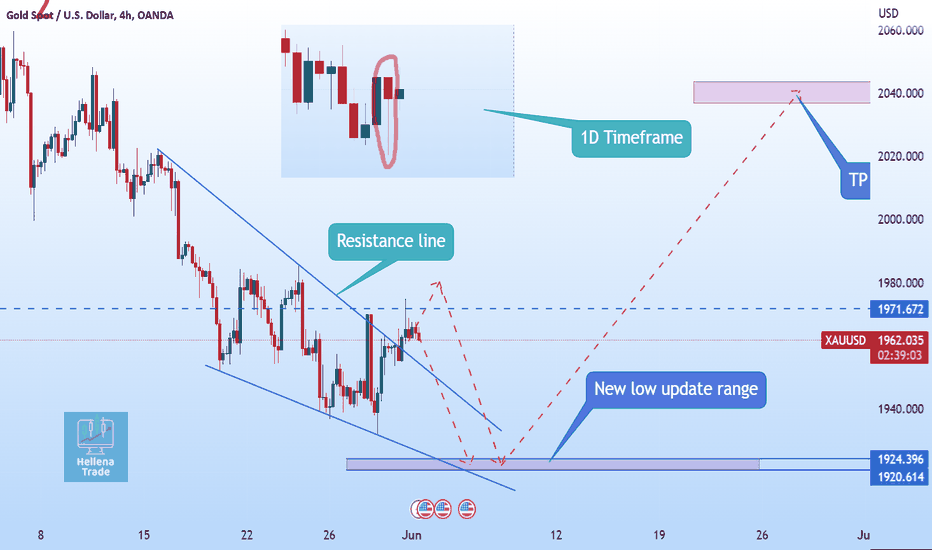 Hellena | GOLD: The entry into a long position is very close!