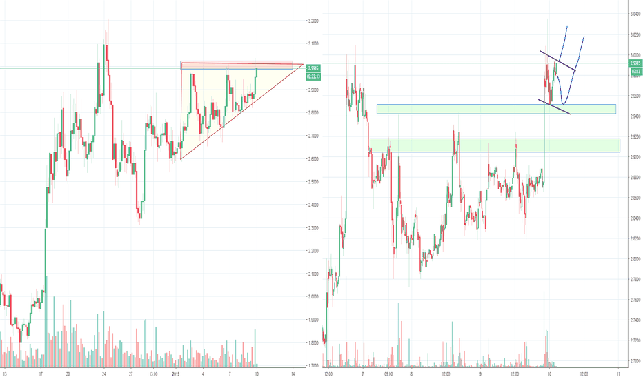 EOS Triangle