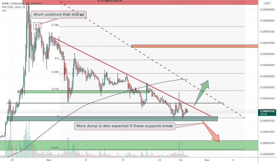 SHIBUSDT local support zone here & breakout can make local pump