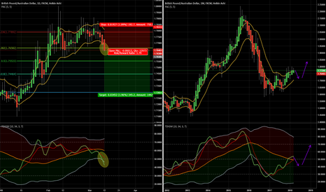 GBPAUD - D - QUICK SHORT