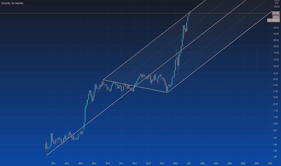 TELSA and the Median Line 