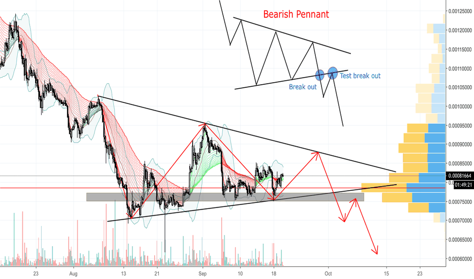 EOSBTC 4H - Bearish Pennant Pattern - xuanhaimmoer