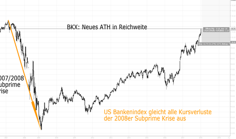 BKX: Subprime Krise überwunden