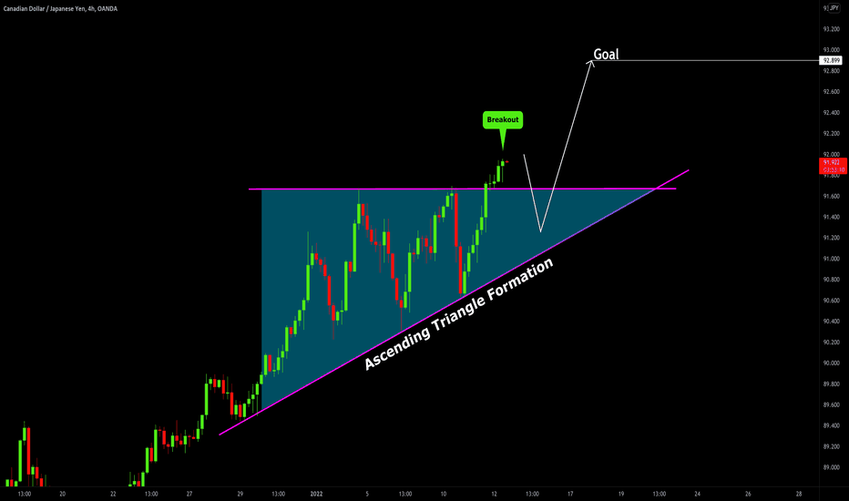 CADJPY: Bullish Triangle & Up-Move 🇨🇦🇯🇵
