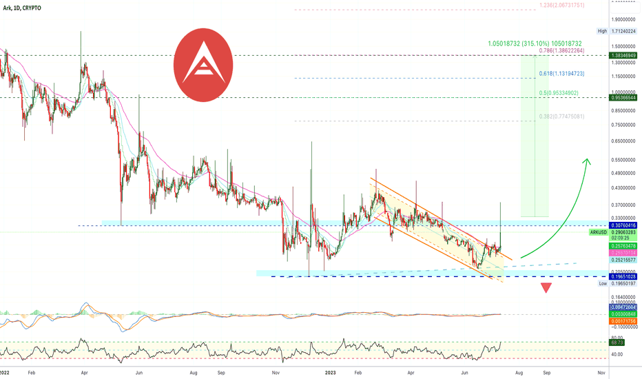✴️ Classic Altcoins Moving First | Ark (300%+ Potential)